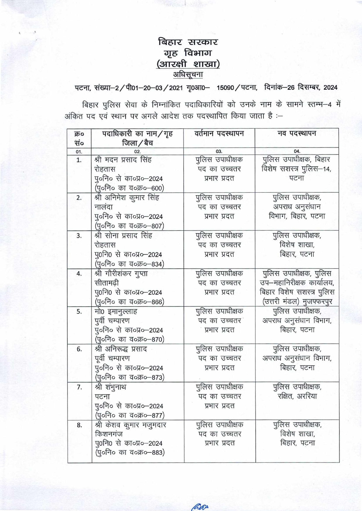 बिहार में 101 DSP का हुआ तबादला, देखिये पूरी लिस्ट